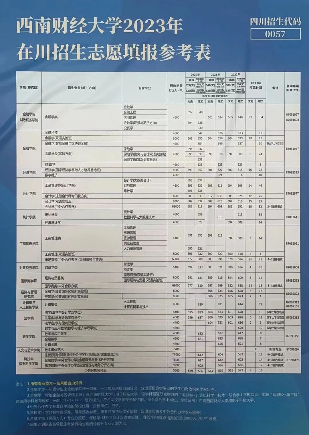 四川高等医药专科学校分数线_2023年四川中医药高等学校录取分数线_全国医学类四川录取分数线