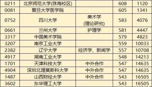 2־2112022ĴһĿƵ߷