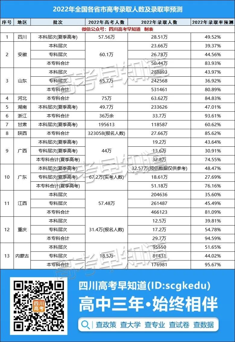 ʡ2022걾¼ȡʣĴŵڼ