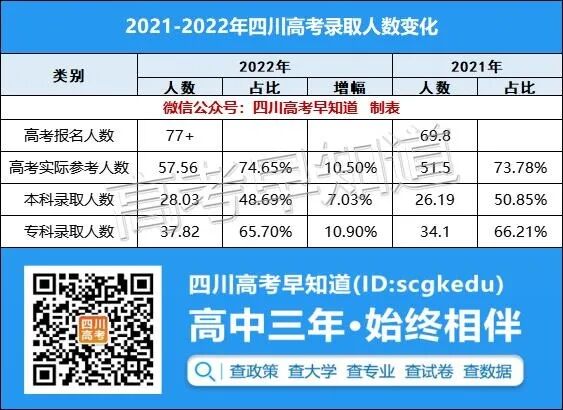 11.15˻2022Ĵ߿¼ȡݷ