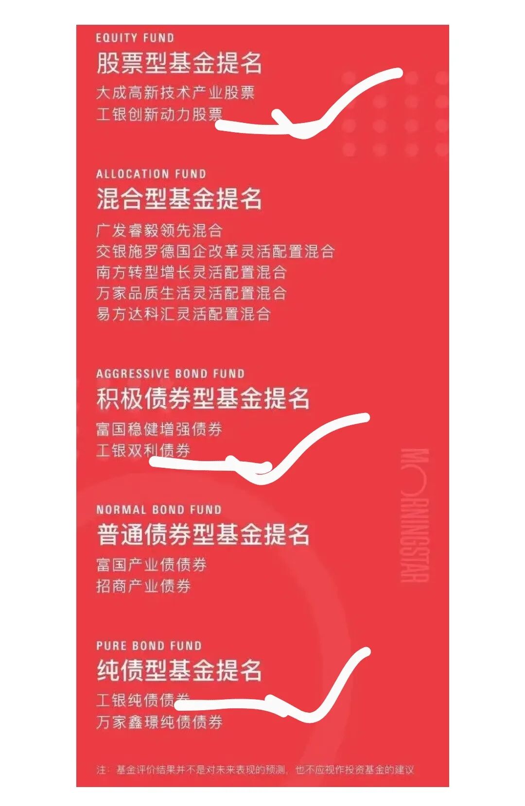 5只晨星基金奖公布!工银瑞信成最大赢家,两位老总"打酱油"!