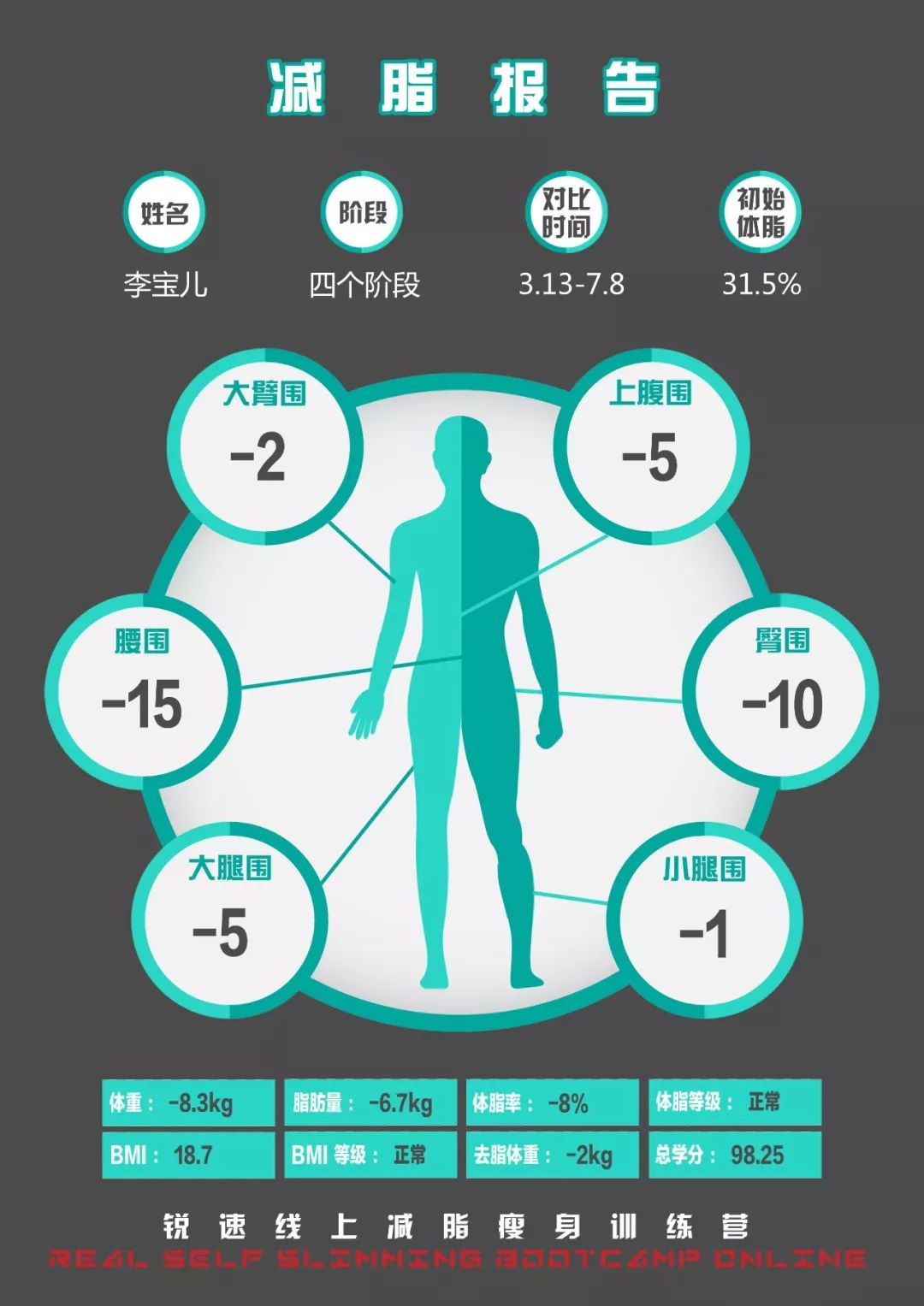 【減脂瘦身公益課】28天，與我一起見變化！ 健康 第13張