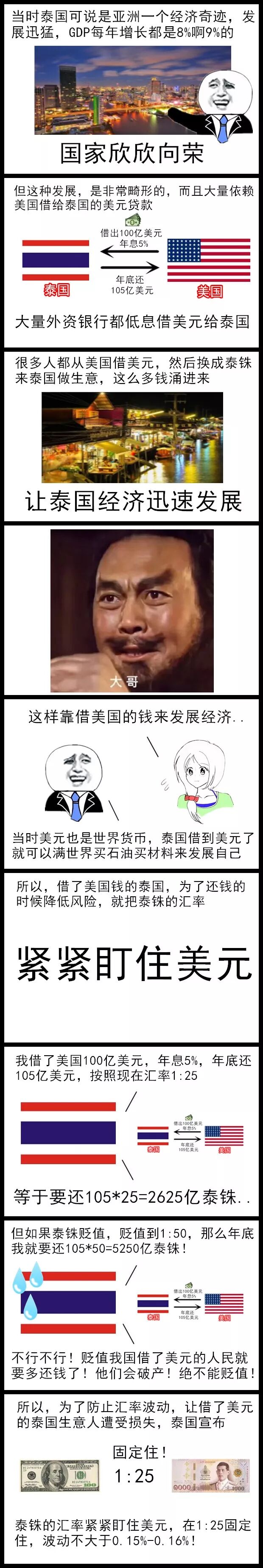 



这些货币崩盘贬值，原来是这么一回事...
