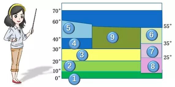 北京房价分布特征图_世界洋流分布规律图_世界气候类型分布图及气候特征