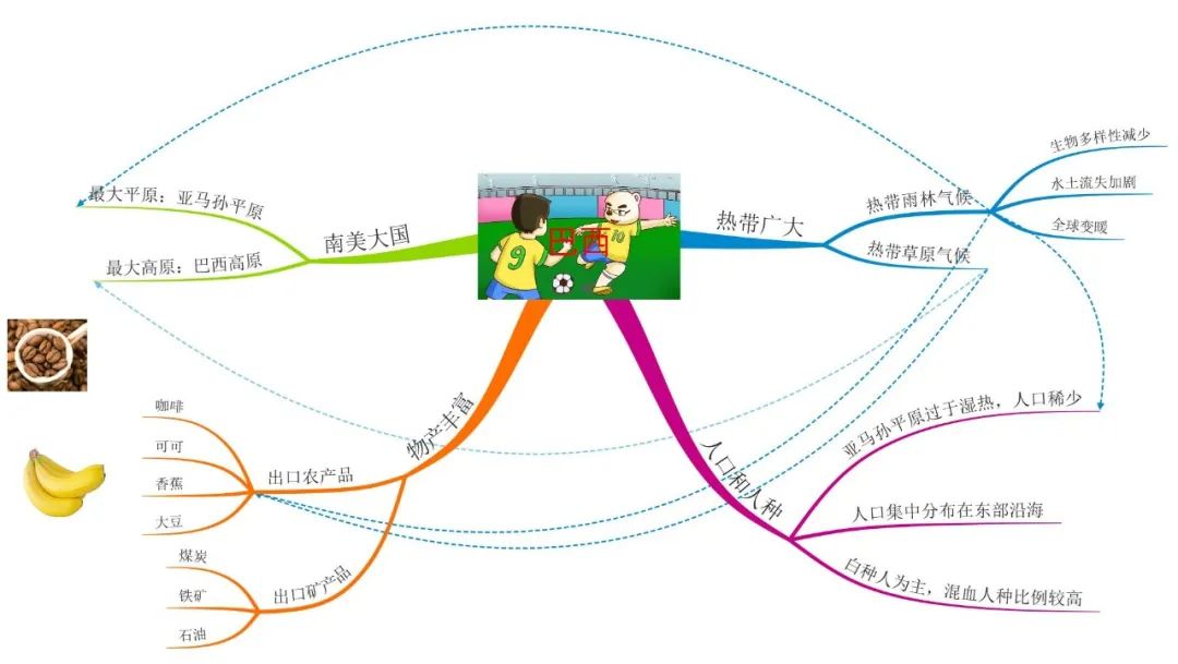 巴西＼首都_韩国的首都意大利的首都_巴西首都