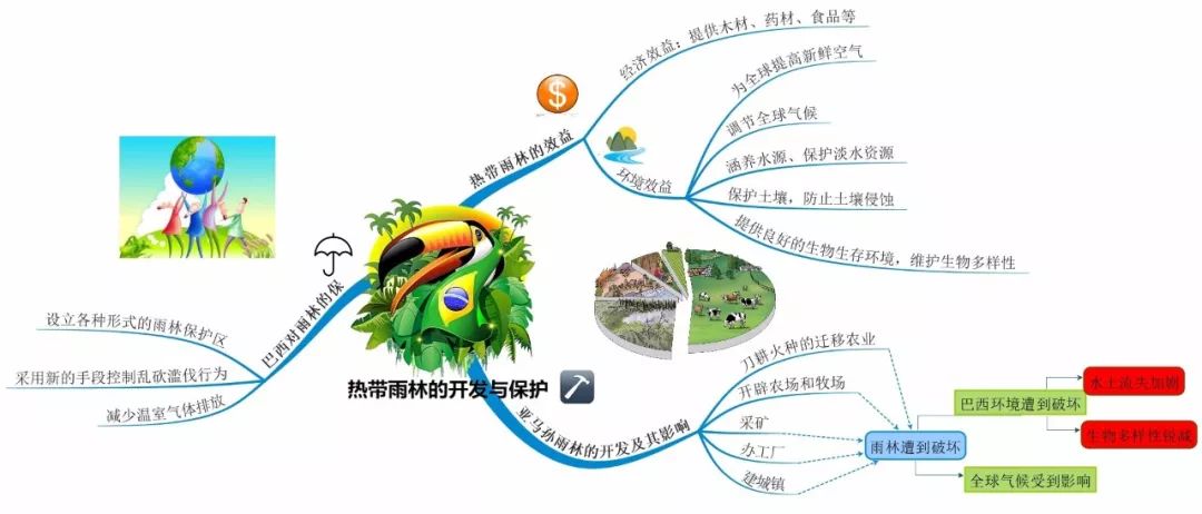 韩国的首都意大利的首都_巴西首都_巴西＼首都