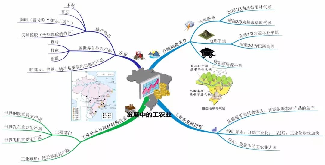 韩国的首都意大利的首都_巴西＼首都_巴西首都