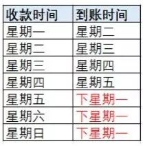 pos机怎样变更收款账户吗