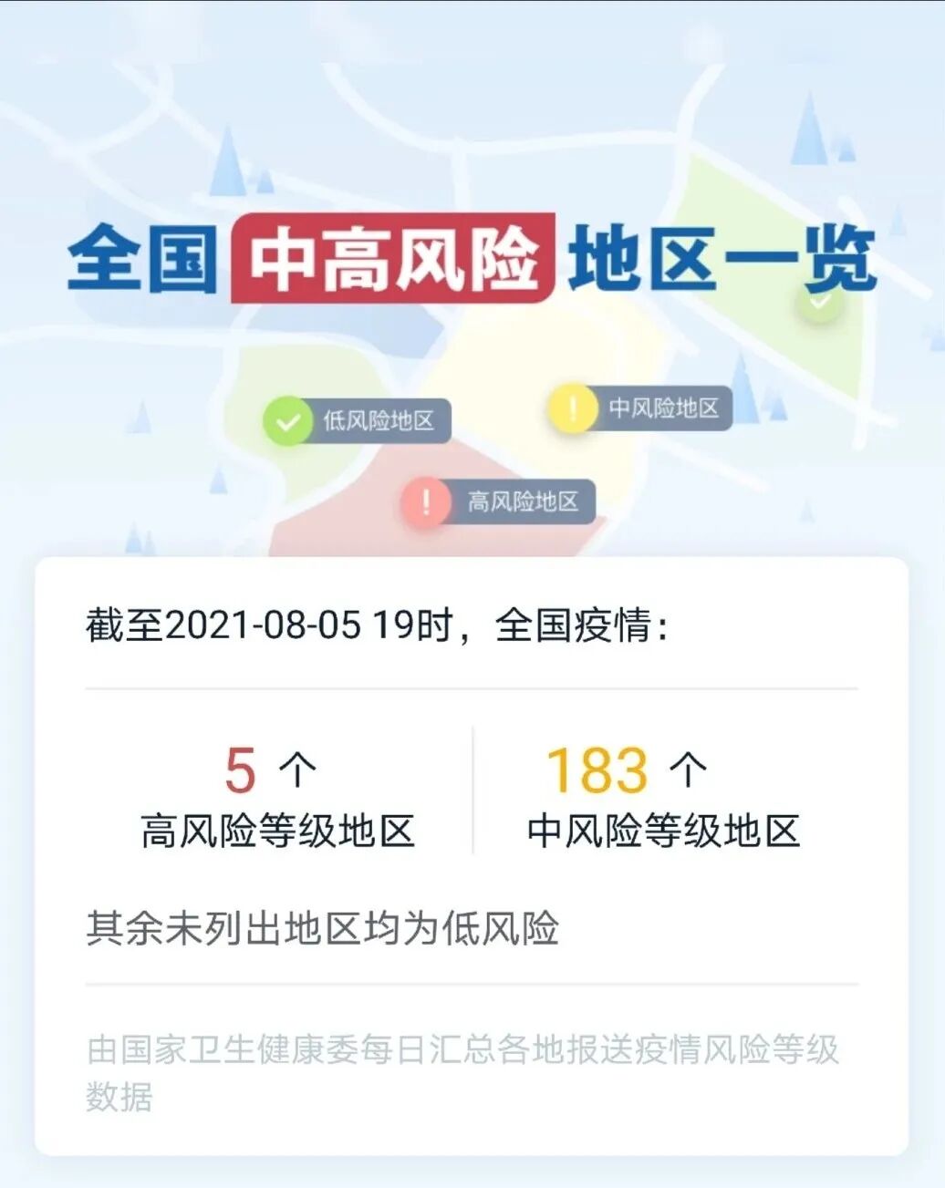 最新全国疫情风险地区汇总