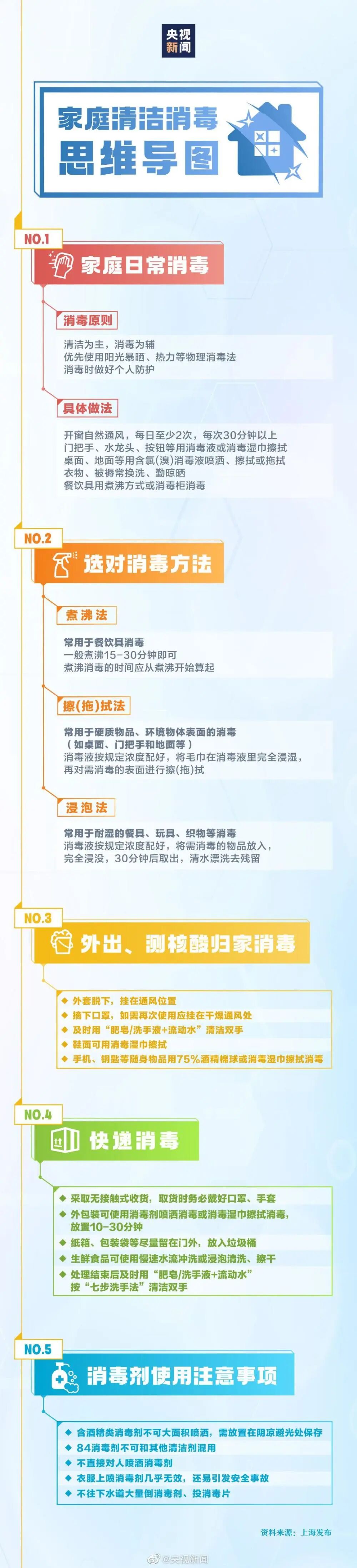 家中不同物品应如何选择相应消毒方法？转存