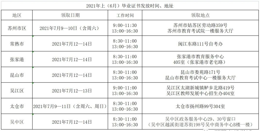 昆山自考_昆山商務英語自考培訓機構_昆山自考網