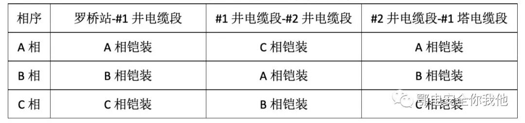 高压电缆接地环流异常原因分析及典型案例的图5