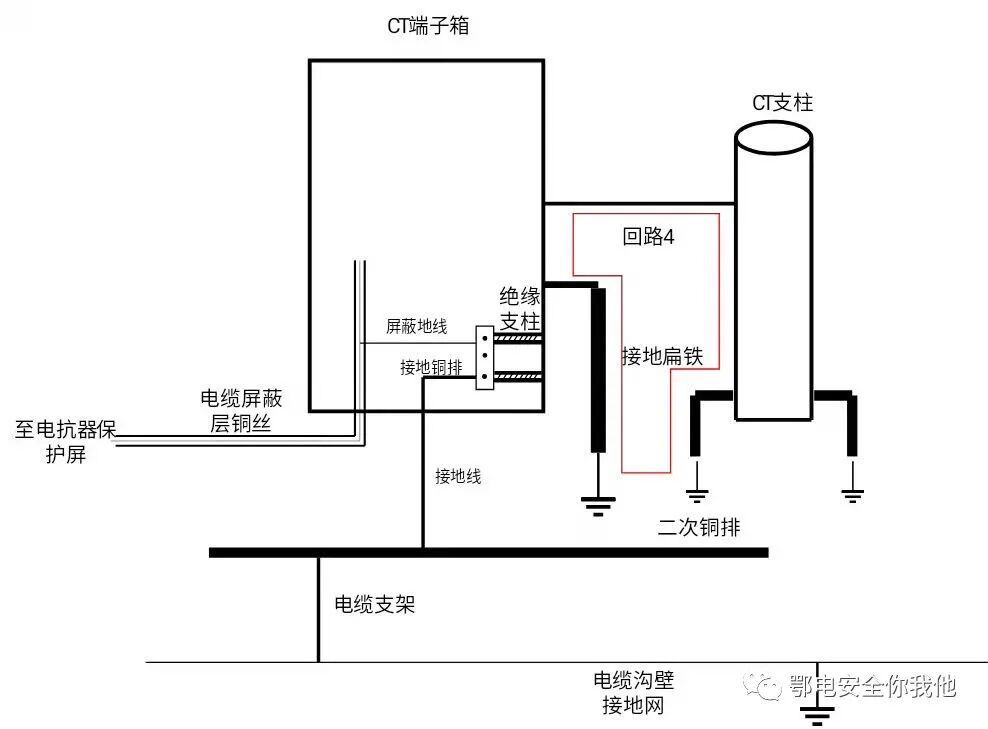 CT端子箱电缆发热故障的危害及预防措施的图4