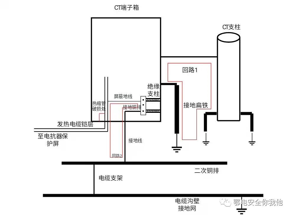 CT端子箱电缆发热故障的危害及预防措施的图2