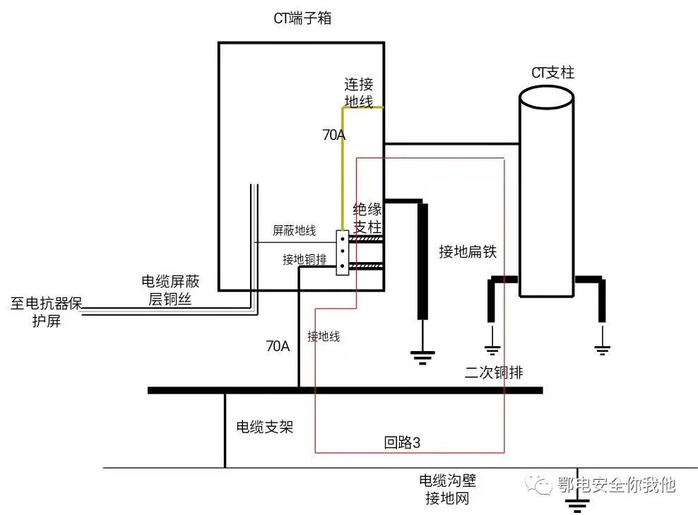CT端子箱电缆发热故障的危害及预防措施的图3