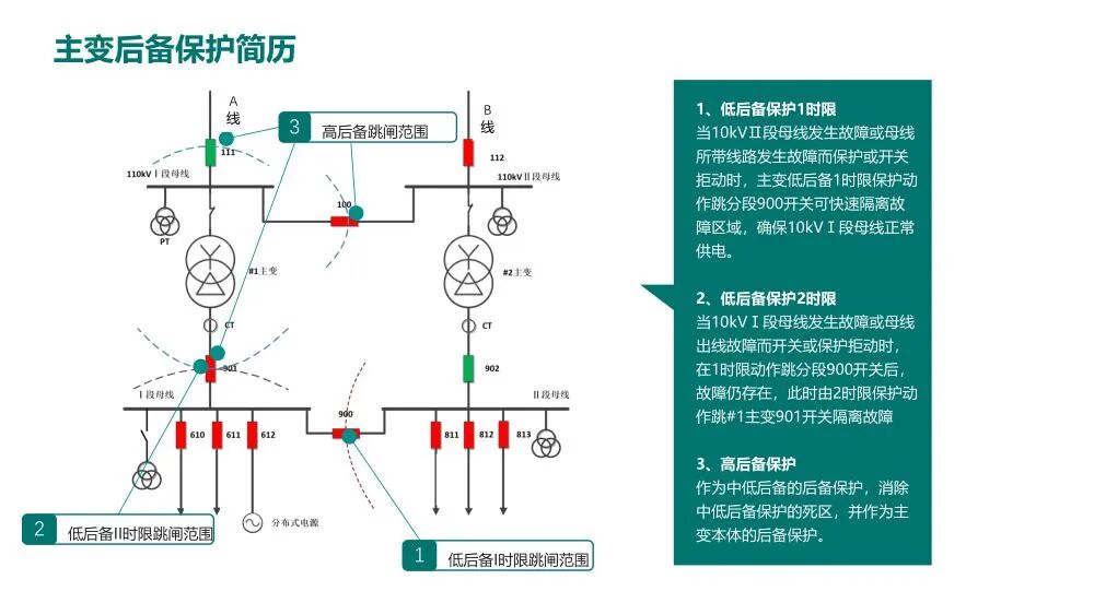 电网一起典型故障处理分析案例的图14