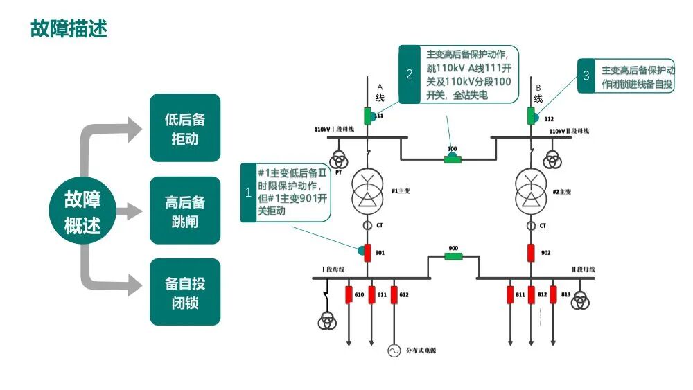 电网一起典型故障处理分析案例的图5