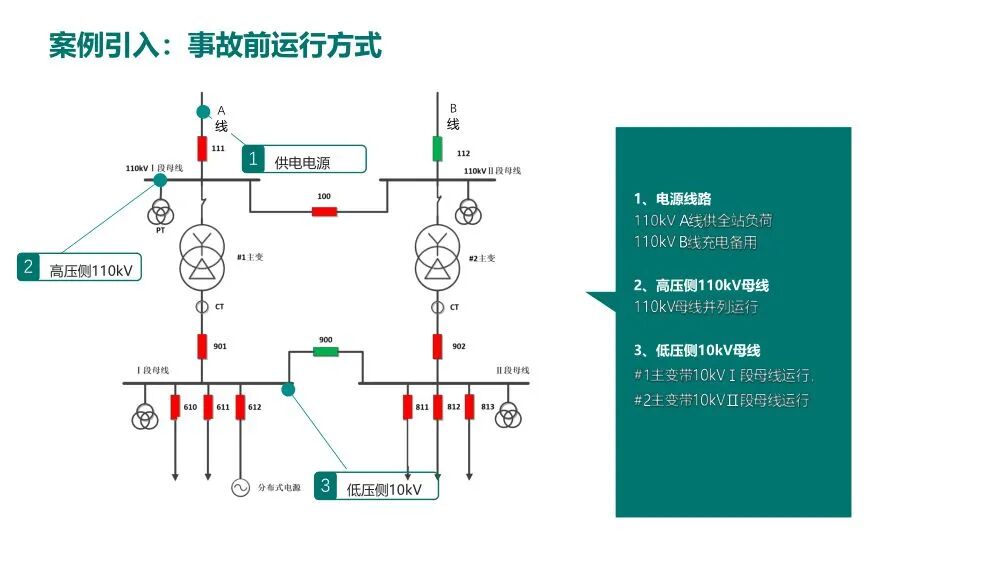 电网一起典型故障处理分析案例的图4