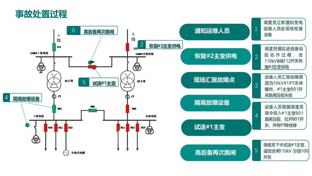 电网一起典型故障处理分析案例的图6