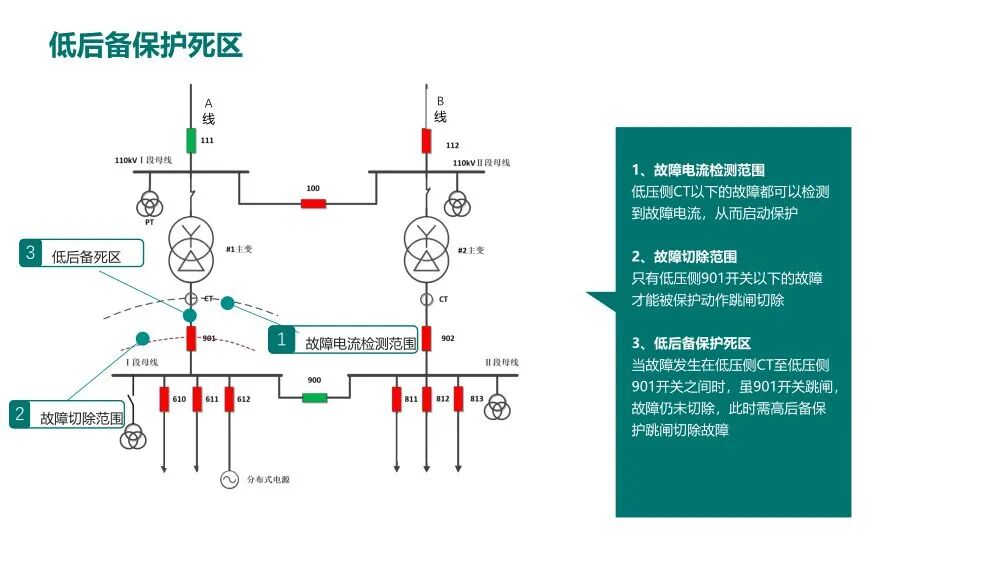 电网一起典型故障处理分析案例的图15