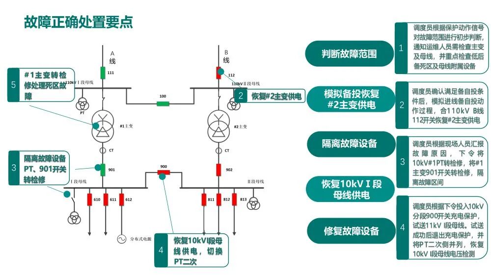 电网一起典型故障处理分析案例的图24
