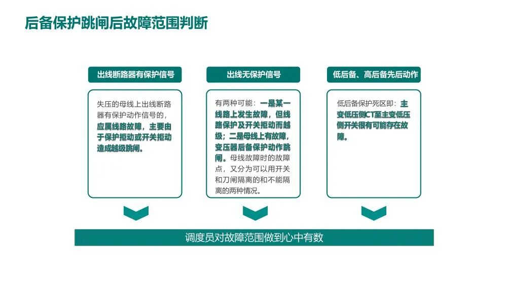电网一起典型故障处理分析案例的图17