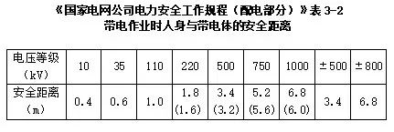 图说近电作业安全距离（配电篇）的图3