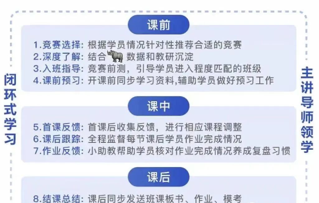 UKCHO竞赛