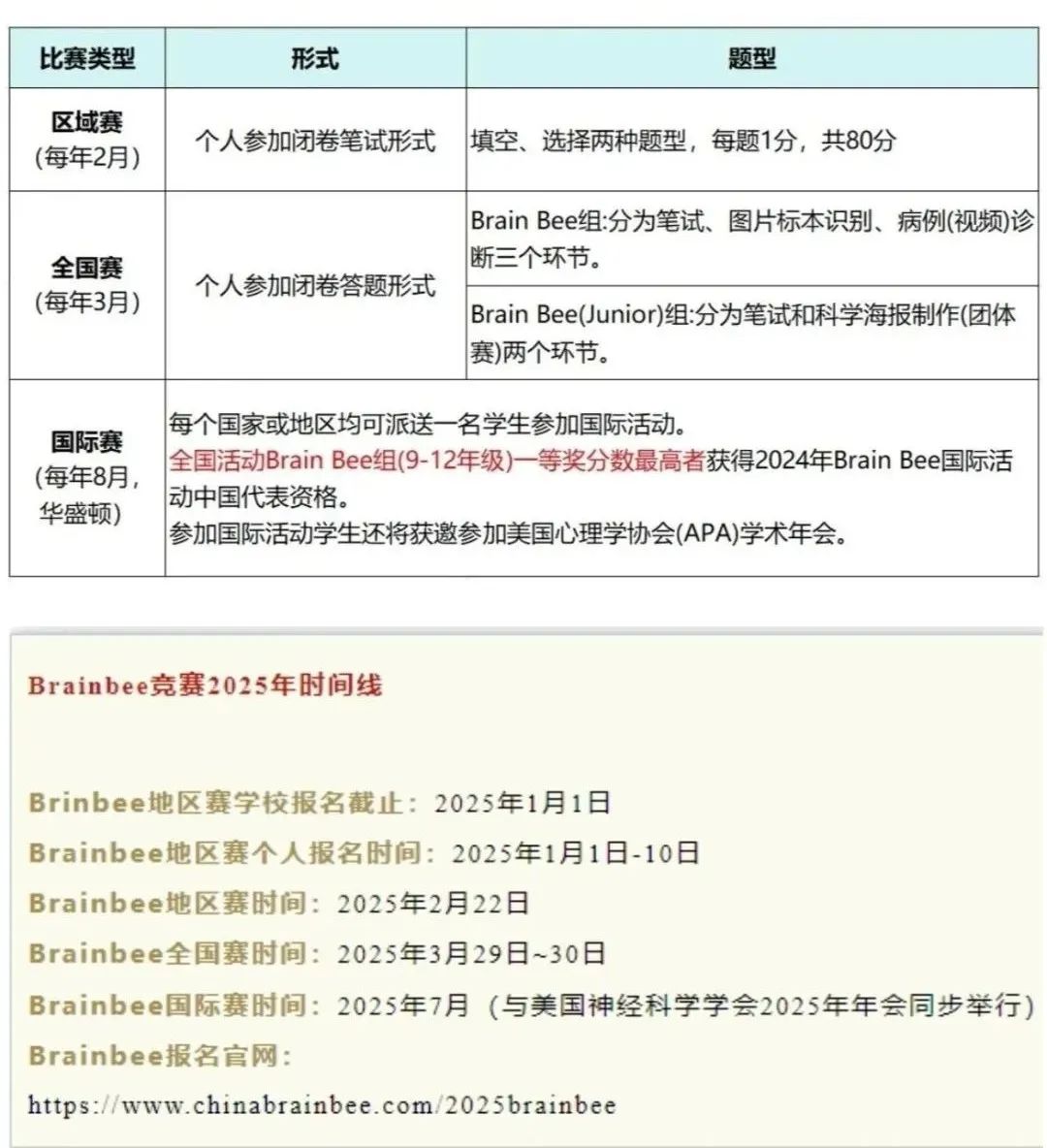 国际生物竞赛辅导课程