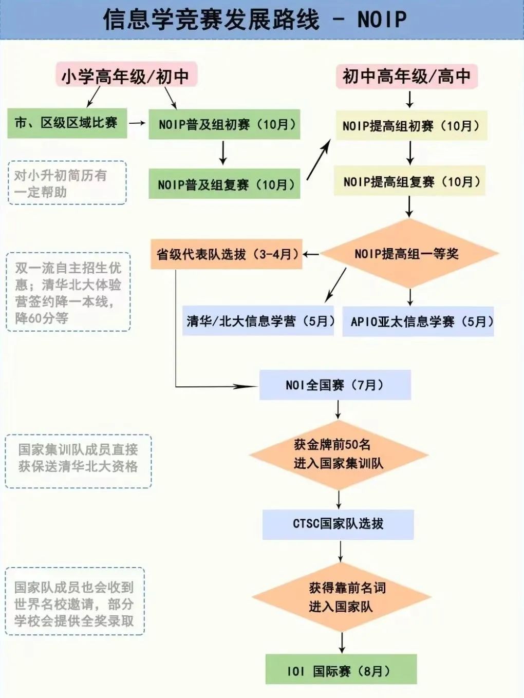 USACO竞赛