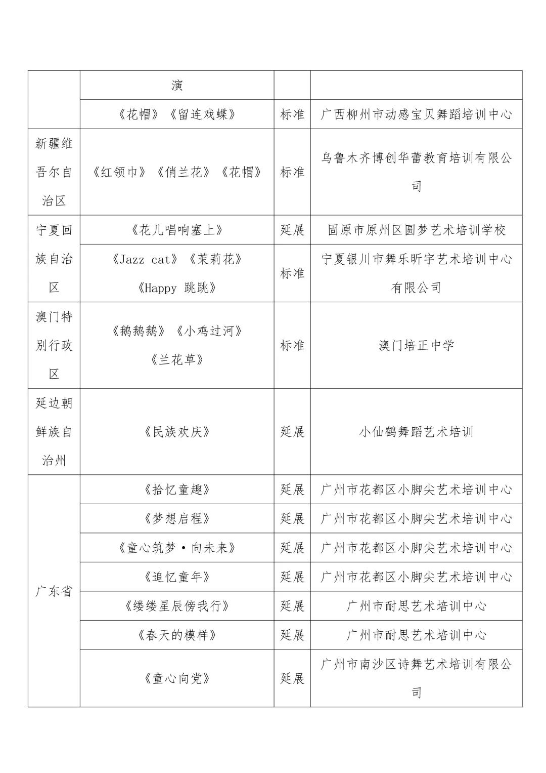 中国舞协“中国舞考级”全国教学成果展演节目入围通知 第6张