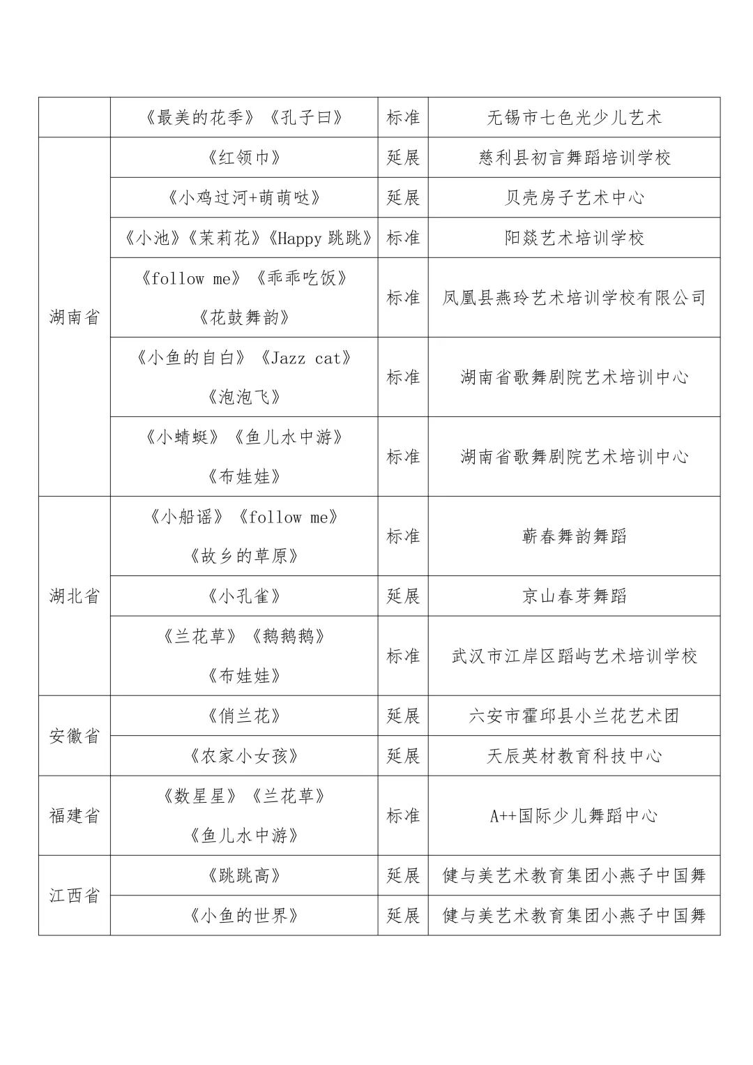 中国舞协“中国舞考级”全国教学成果展演节目入围通知 第4张