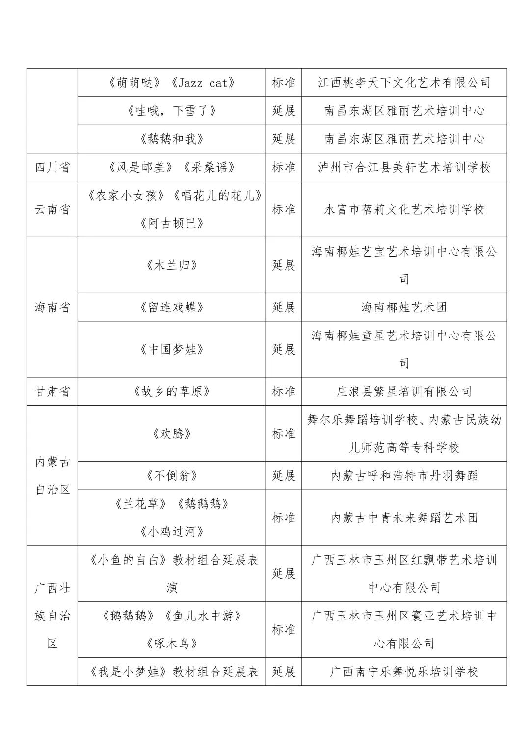 中国舞协“中国舞考级”全国教学成果展演节目入围通知 第5张