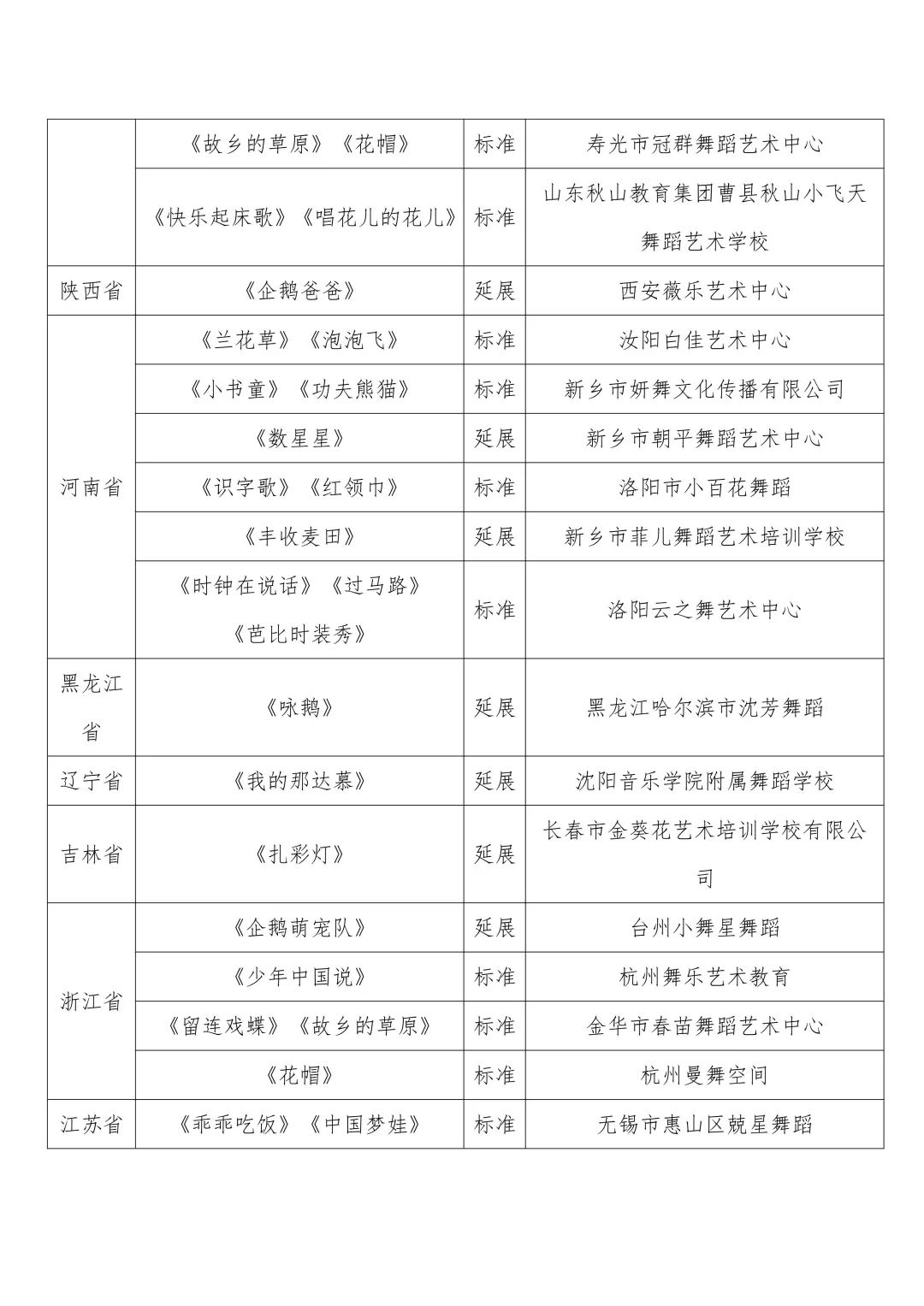 中国舞协“中国舞考级”全国教学成果展演节目入围通知 第3张