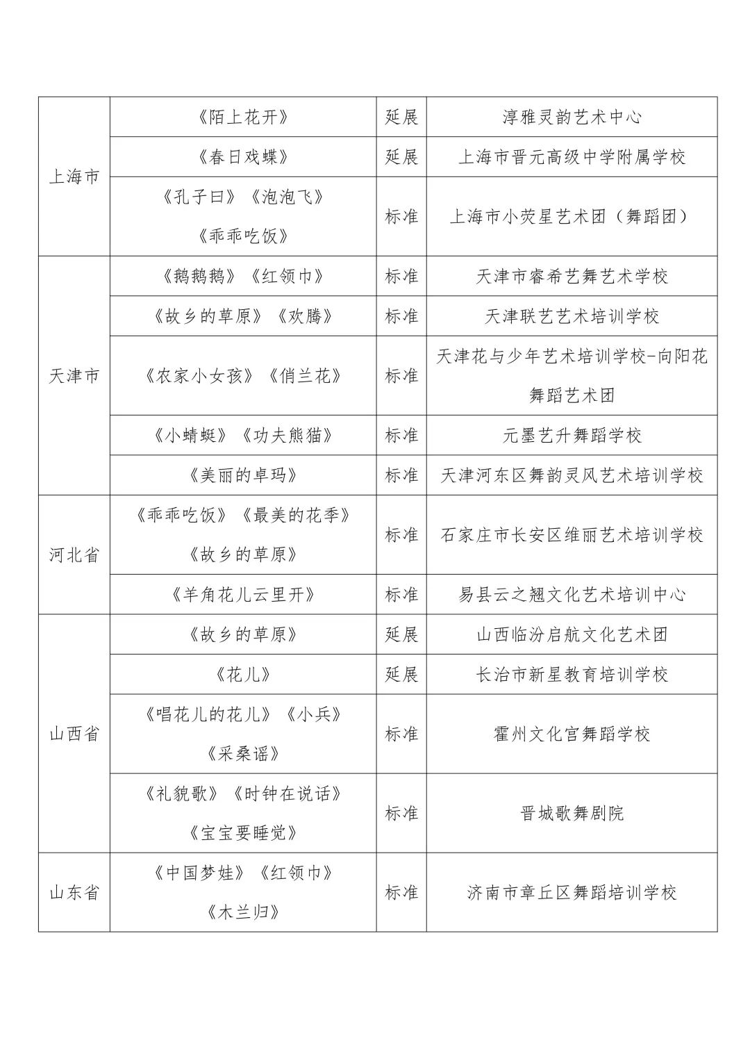 中国舞协“中国舞考级”全国教学成果展演节目入围通知 第2张