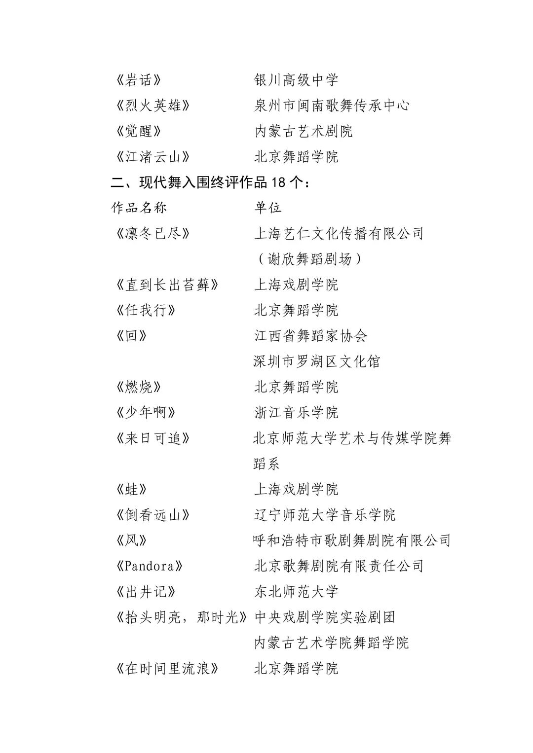第十四届中国舞蹈荷花奖当代舞、现代舞入围终评结果及相关事宜的通知 第2张