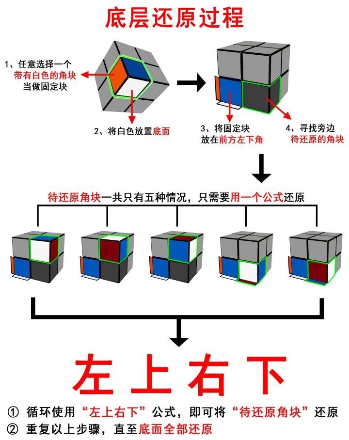 1,這是第一步,並不難,但需要多悟