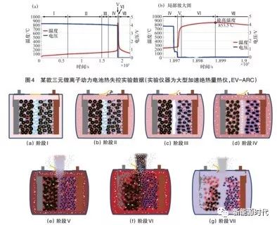 电池热分析及测试方法的图3