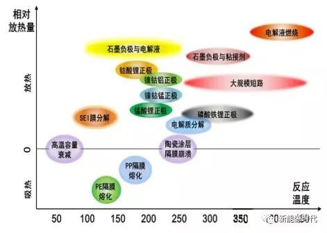 电池热分析及测试方法的图2