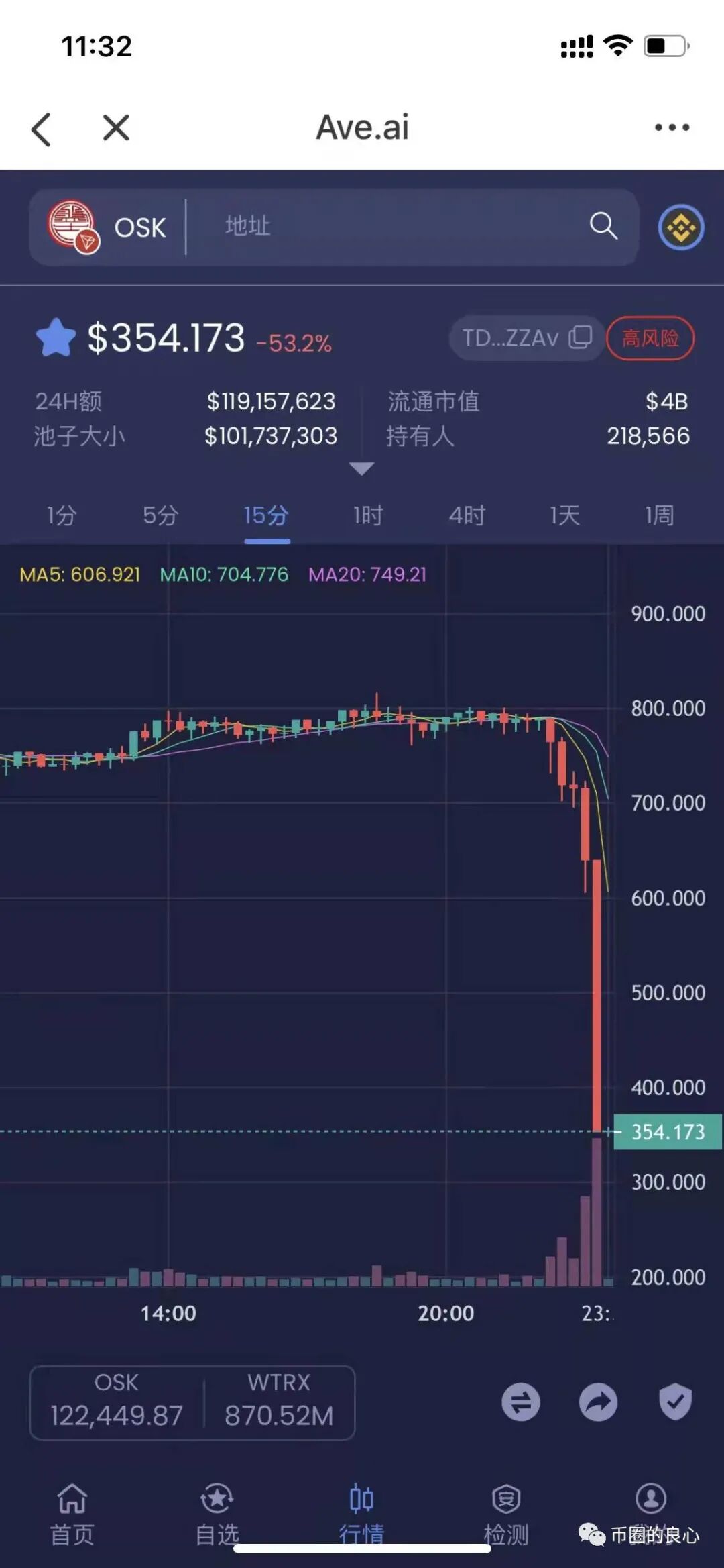 “盘古社区”崩盘？莫大被抓？都别信，这才是它暴跌的真相！-一洼田