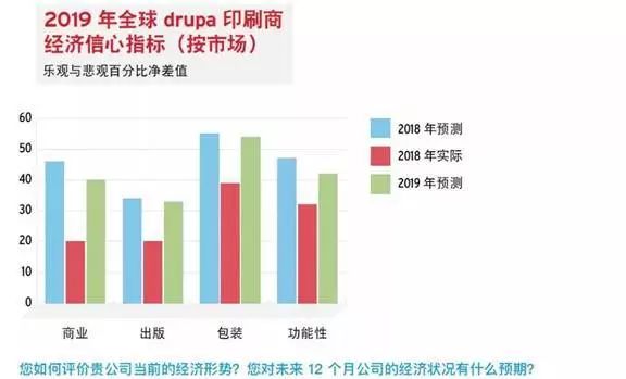 國際印刷包裝_包裝封箱膠帶印刷_包裝與印刷工程學(xué)院