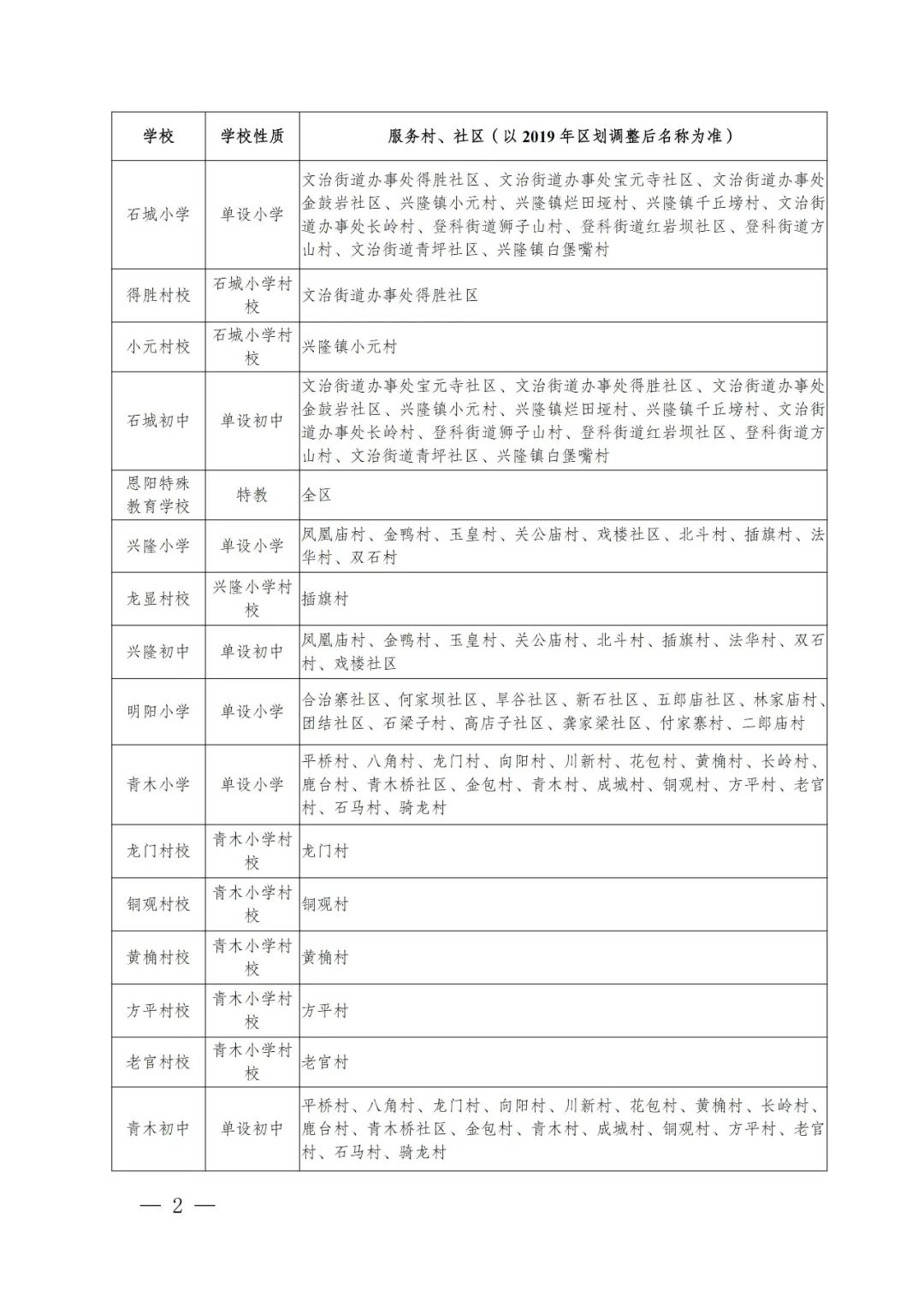 巴中恩阳民宿一览表图片