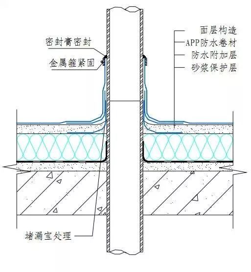 卫生间防水做法图图片