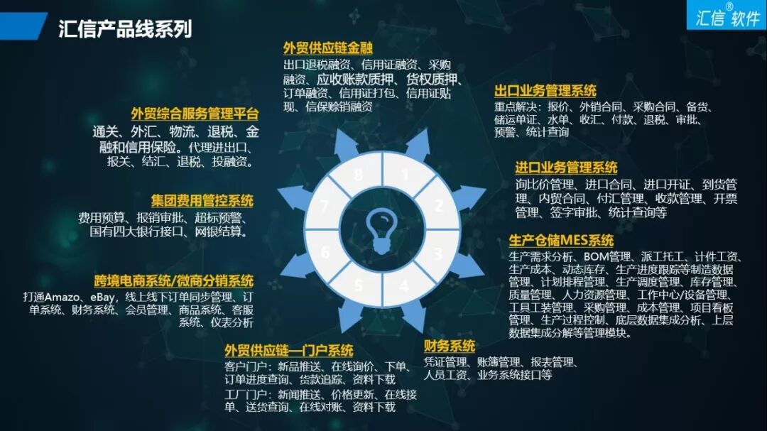 汇信外贸办公协同 开启ERP管理软件新模式(图2)