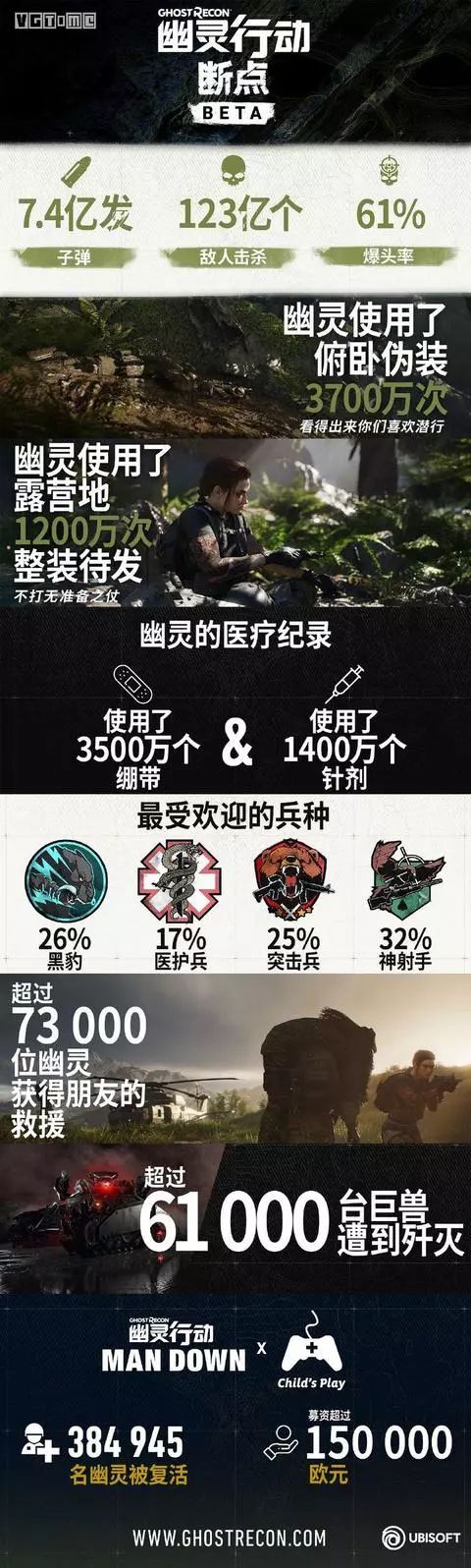 庫上加酷！全新Steam開啟新體驗！喜加一GTA:SA免費領取！ 9102年了遊戲還在背鍋！Dota2、使命召喚 | 新聞匯總 遊戲 第15張