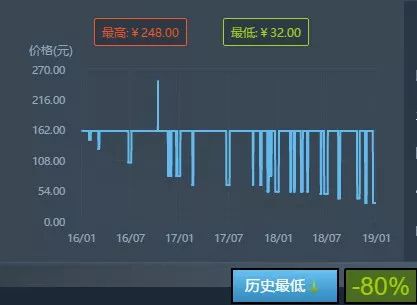 Steam中國玩家雙喜臨門，第一次如此驕傲！中國遊戲牛B！ 遊戲 第21張