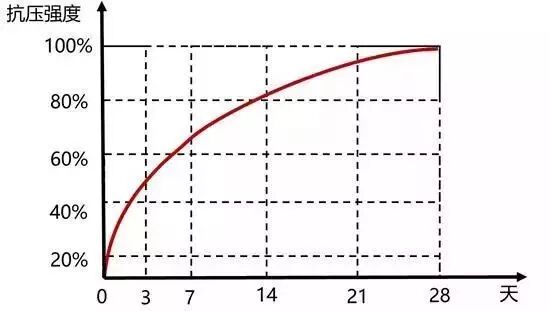 混凝土为什么叫“砼”？80%的工程人不知道来历！的图15