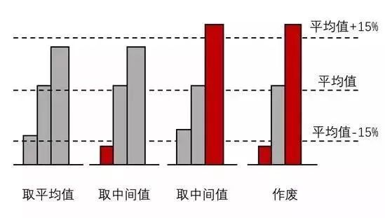 混凝土为什么叫“砼”？80%的工程人不知道来历！的图14