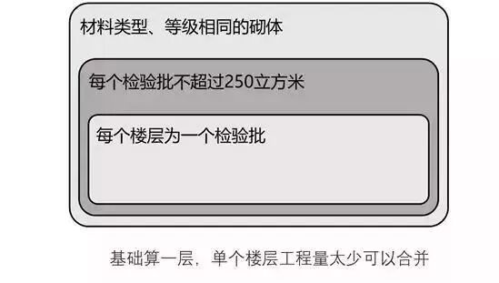 混凝土为什么叫“砼”？80%的工程人不知道来历！的图18