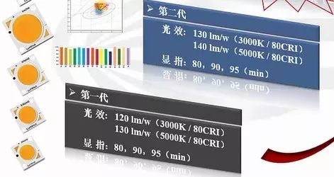 顯色性的基本概念 生活 第3張